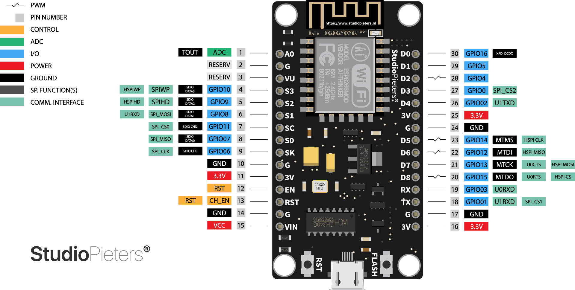 ESP8266-NodeMCU-Pinout